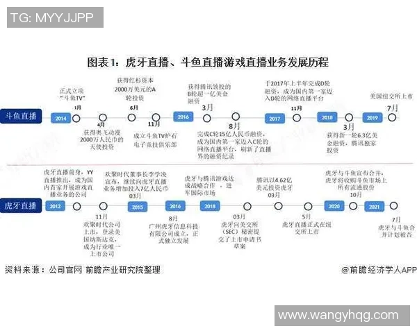 电竞直播平台斗鱼与虎牙的盈利模式分析及市场竞争态势探讨